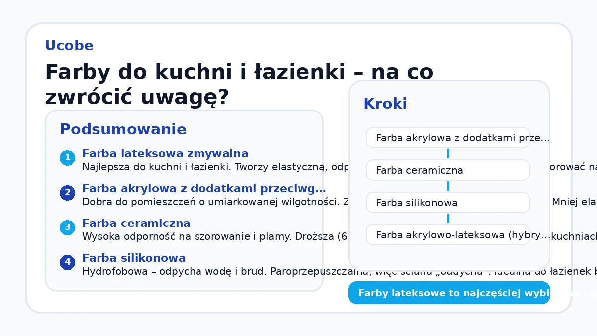 Farby do kuchni i łazienki – na co zwrócić uwagę?