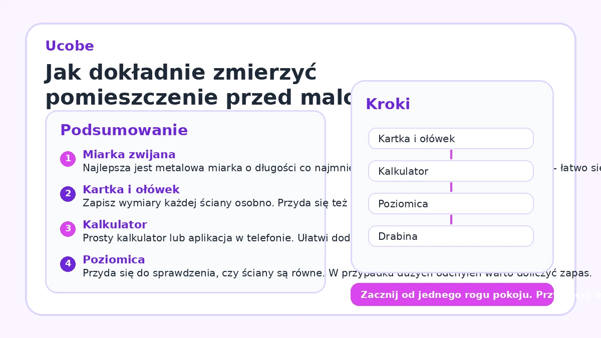 Jak dokładnie zmierzyć pomieszczenie przed malowaniem