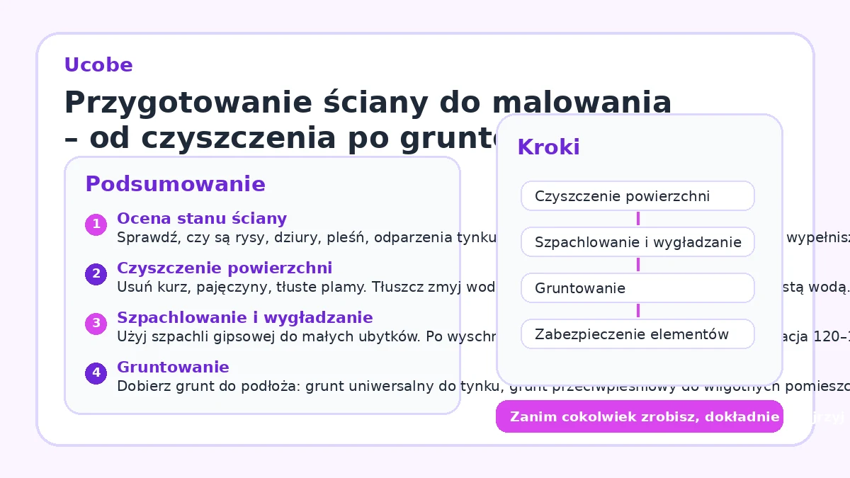 Przygotowanie ściany do malowania – od czyszczenia po gruntowanie