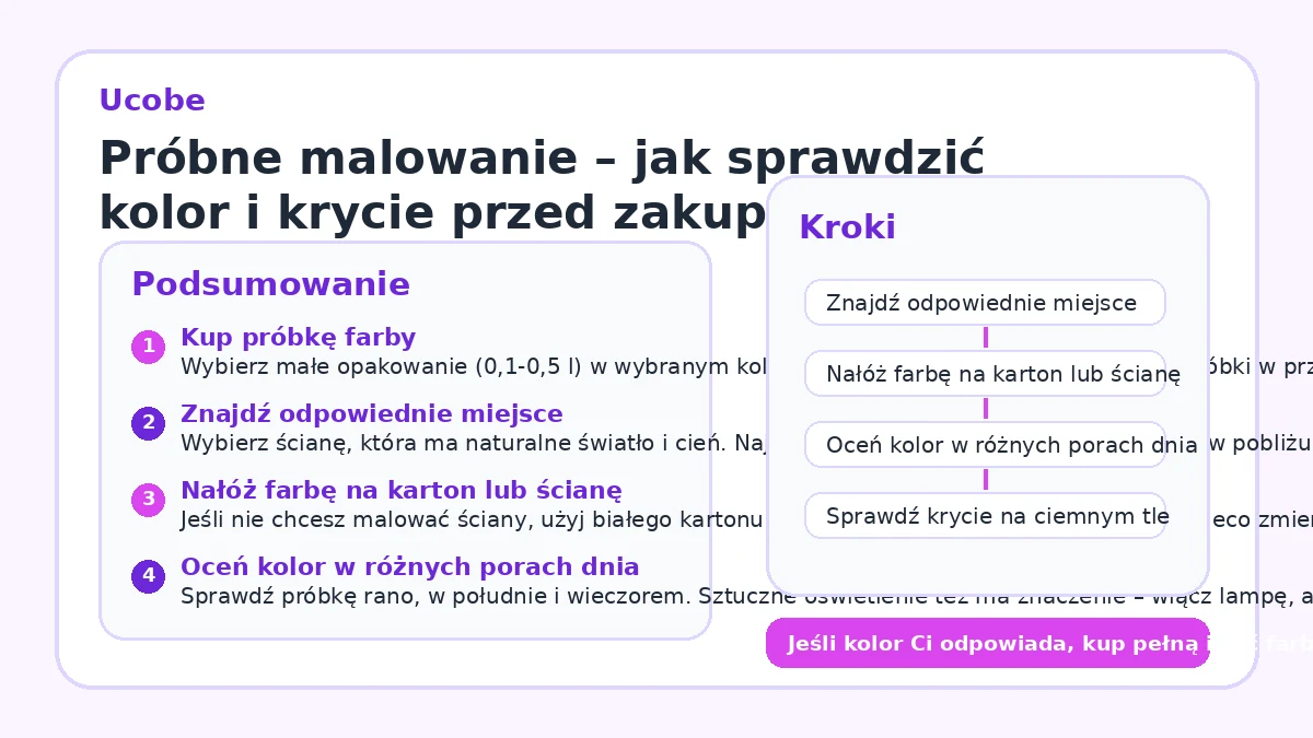 Próbne malowanie – jak sprawdzić kolor i krycie przed zakupem?