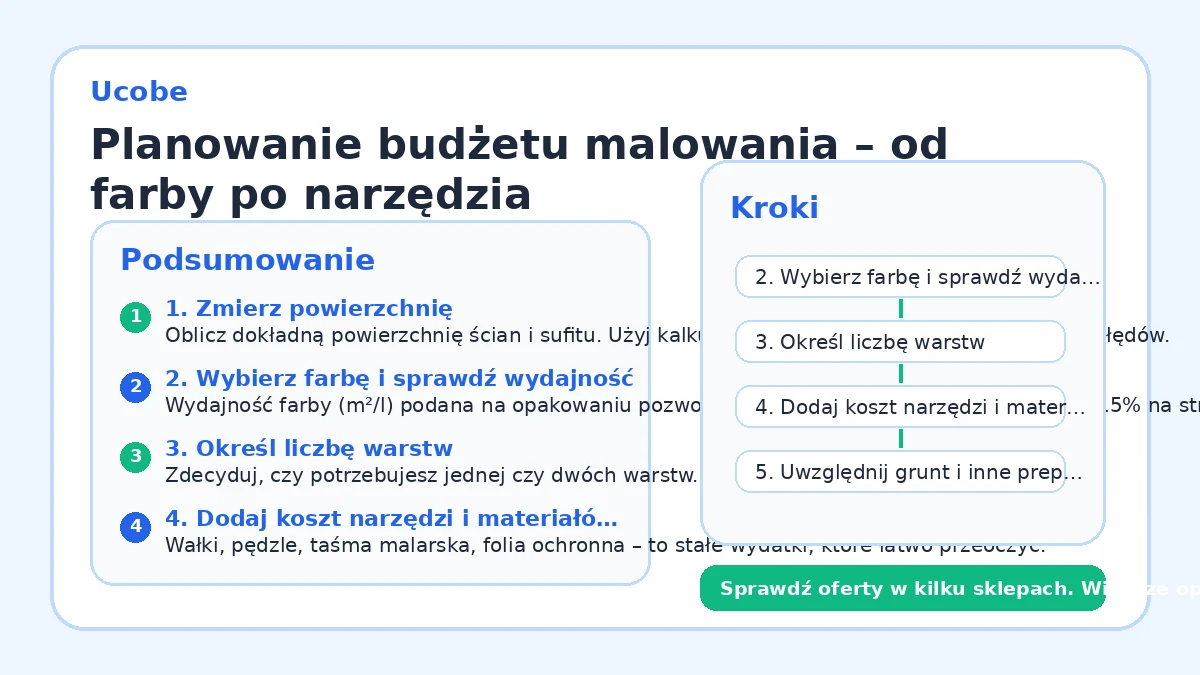 Planowanie budżetu malowania – od farby po narzędzia